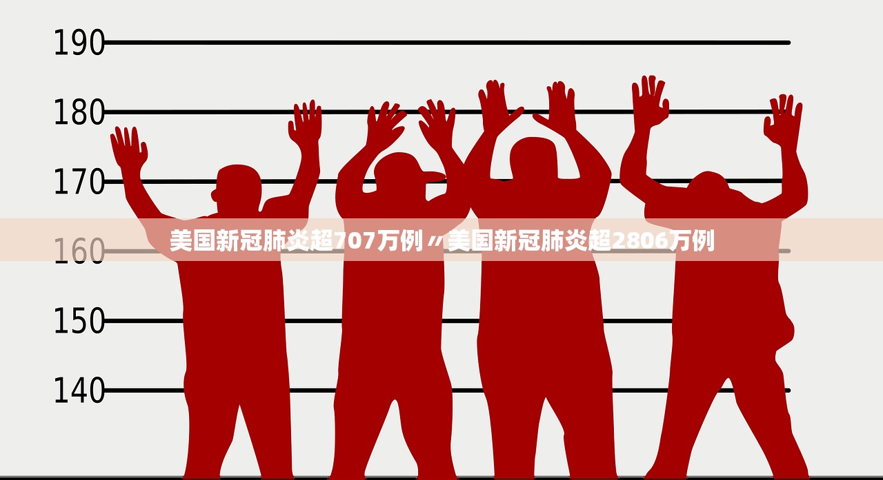 美国新冠肺炎超707万例〃美国新冠肺炎超2806万例 美国新冠肺炎超707万例〃美国新冠肺炎超2806万例
