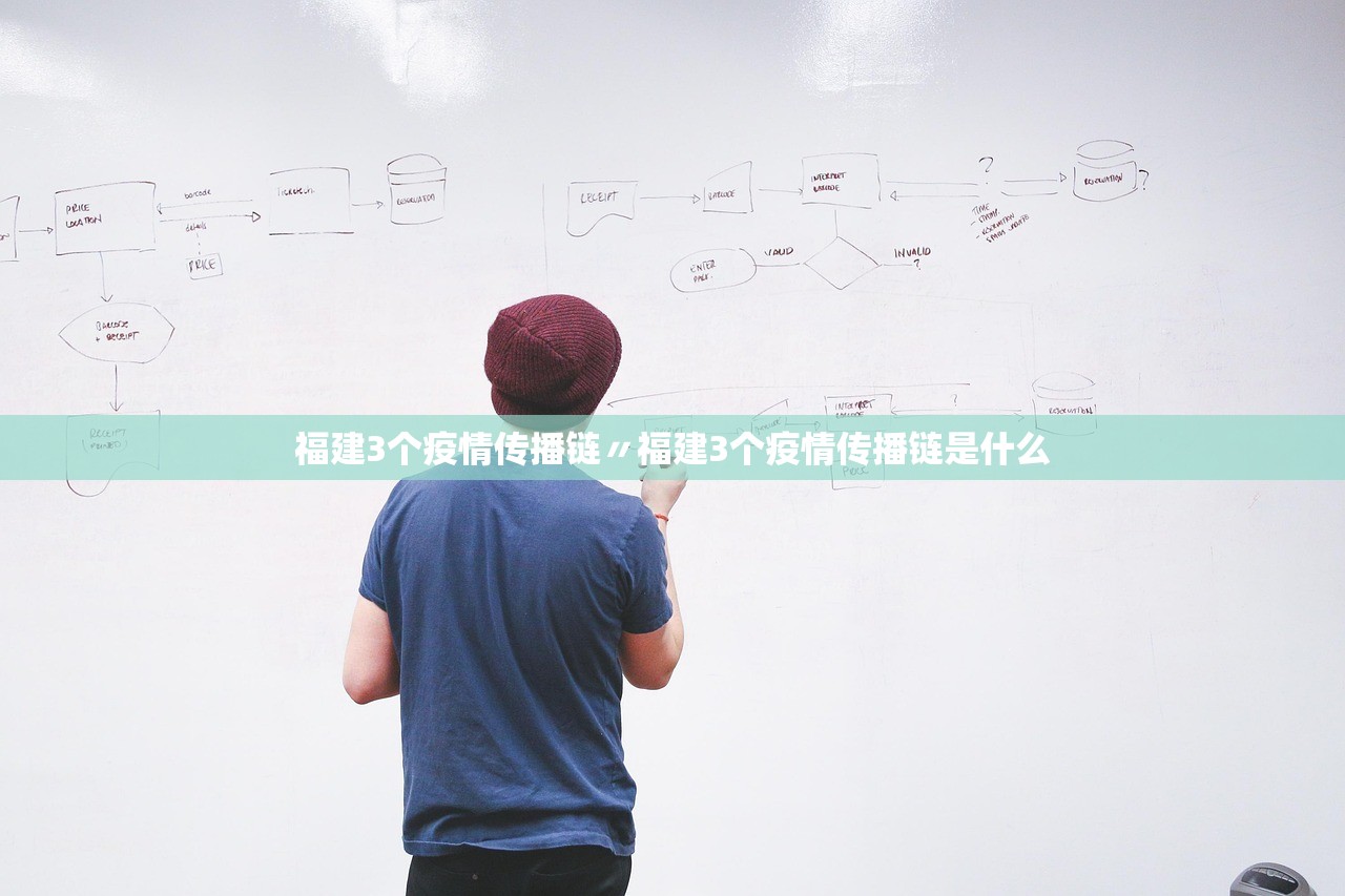 福建3个疫情传播链〃福建3个疫情传播链是什么 福建3个疫情传播链〃福建3个疫情传播链是什么
