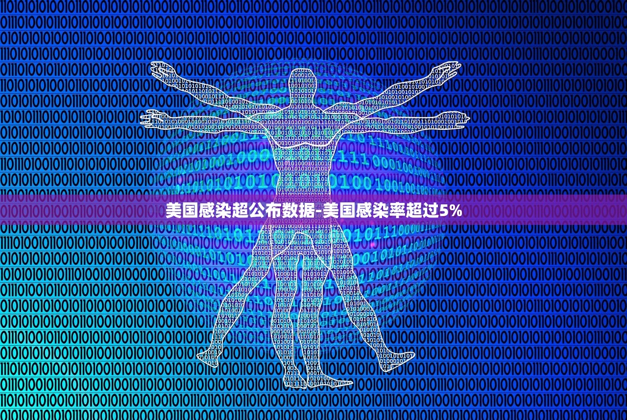美国感染超公布数据-美国感染率超过5% 美国感染超公布数据-美国感染率超过5%