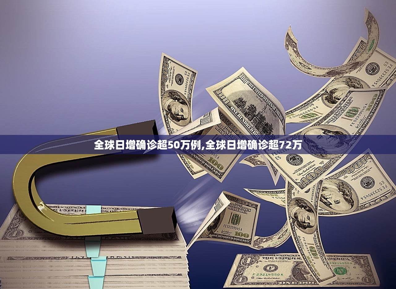 全球日增确诊超50万例,全球日增确诊超72万 全球日增确诊超50万例,全球日增确诊超72万