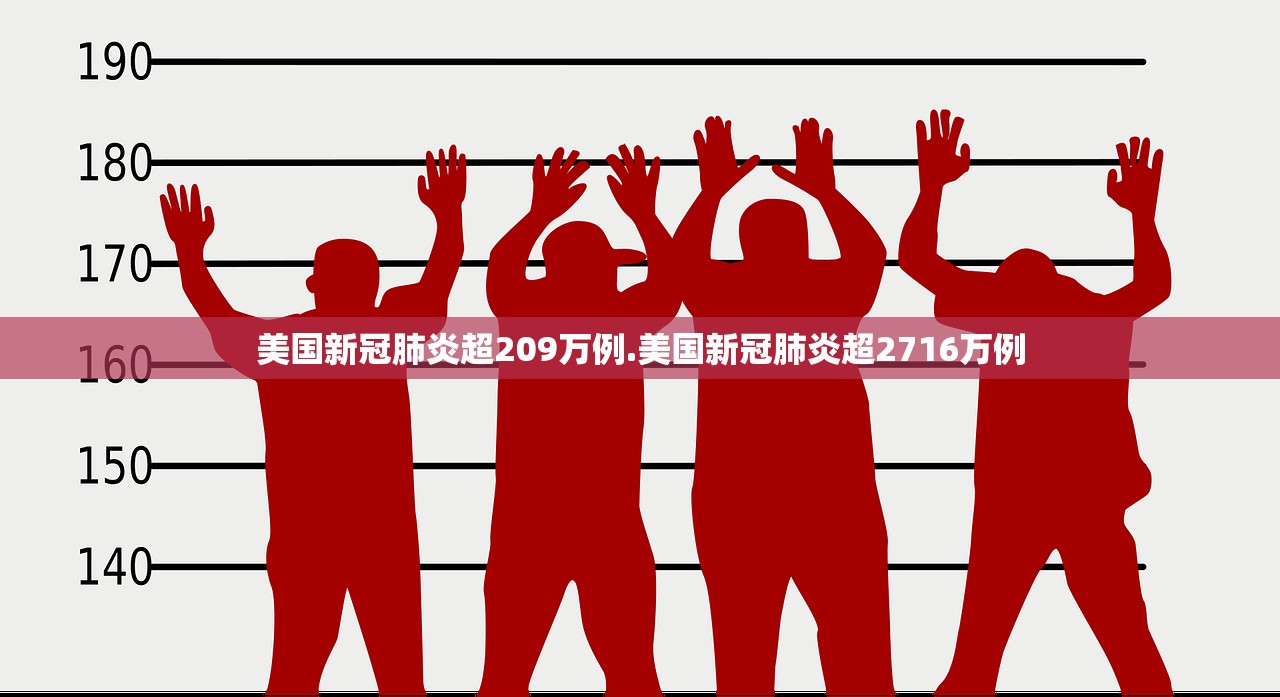 美国新冠肺炎超209万例.美国新冠肺炎超2716万例