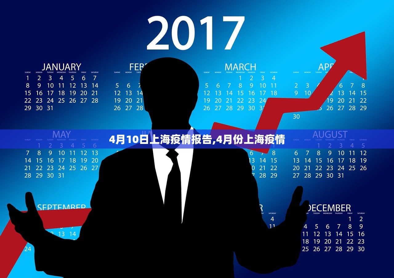 4月10日上海疫情报告,4月份上海疫情 4月10日上海疫情报告,4月份上海疫情