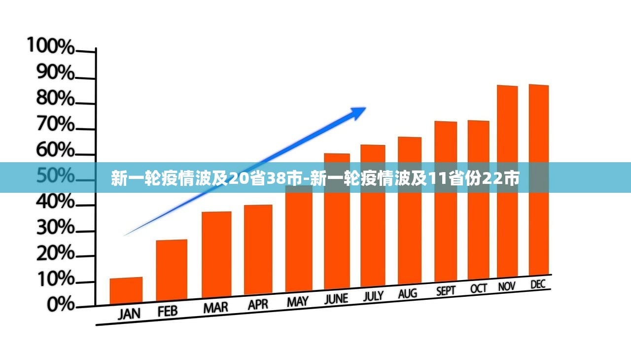 新一轮疫情波及20省38市-新一轮疫情波及11省份22市 新一轮疫情波及20省38市-新一轮疫情波及11省份22市