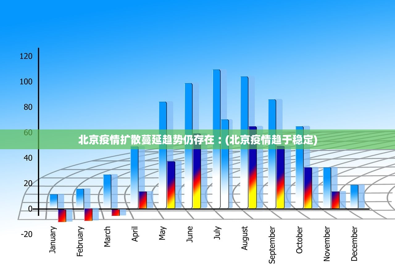 北京疫情扩散蔓延趋势仍存在︰(北京疫情趋于稳定)