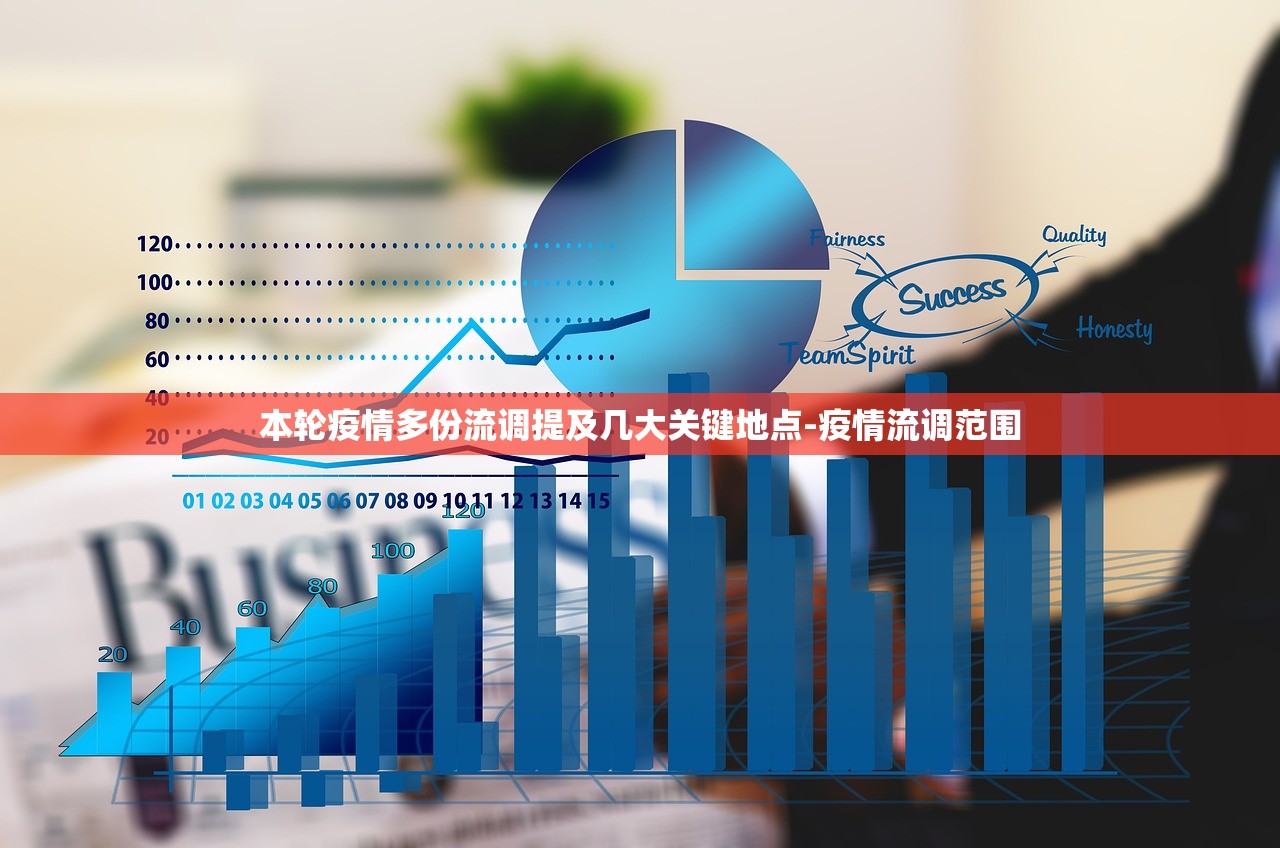 本轮疫情多份流调提及几大关键地点-疫情流调范围