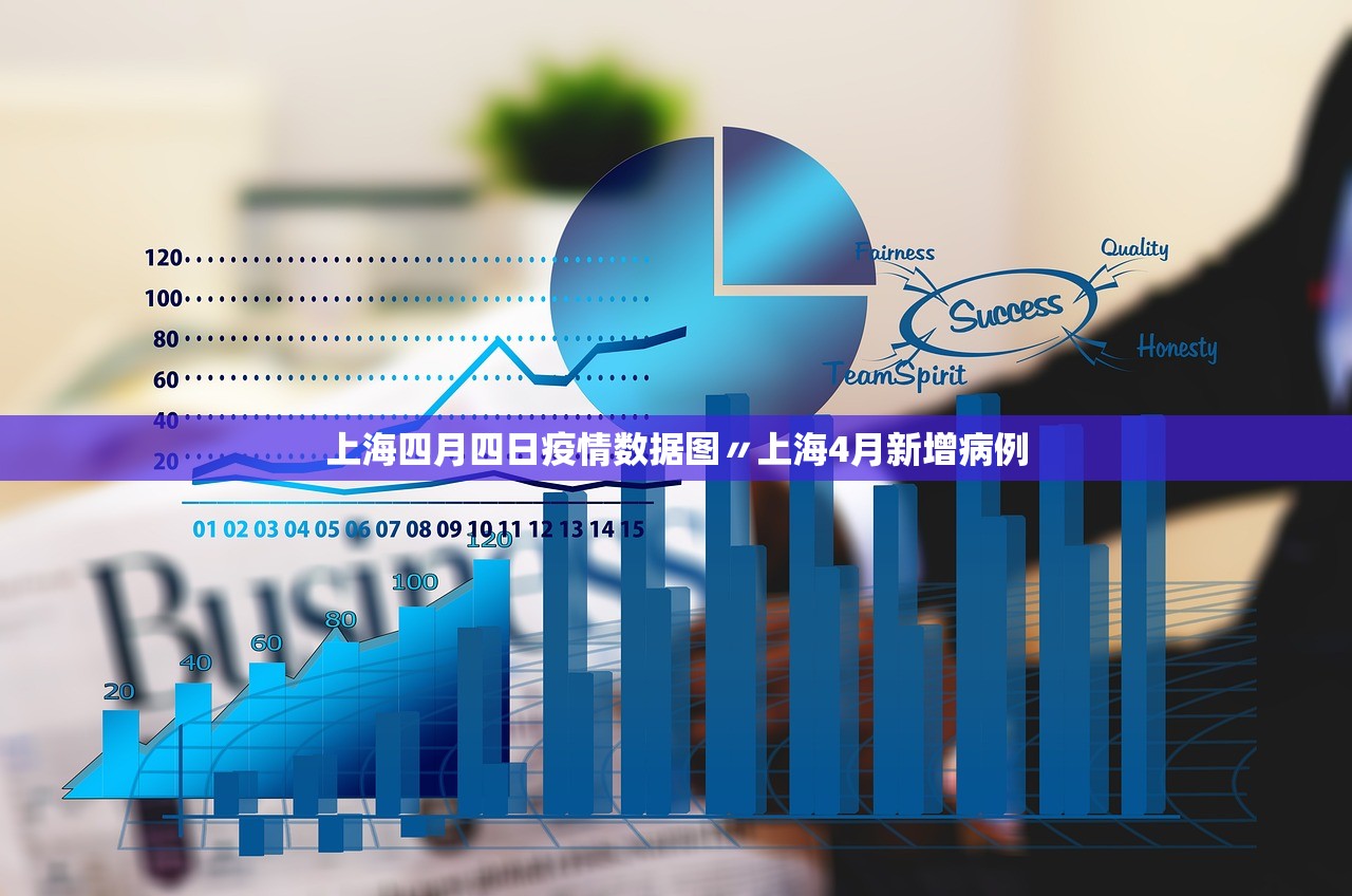 上海四月四日疫情数据图〃上海4月新增病例 上海四月四日疫情数据图〃上海4月新增病例